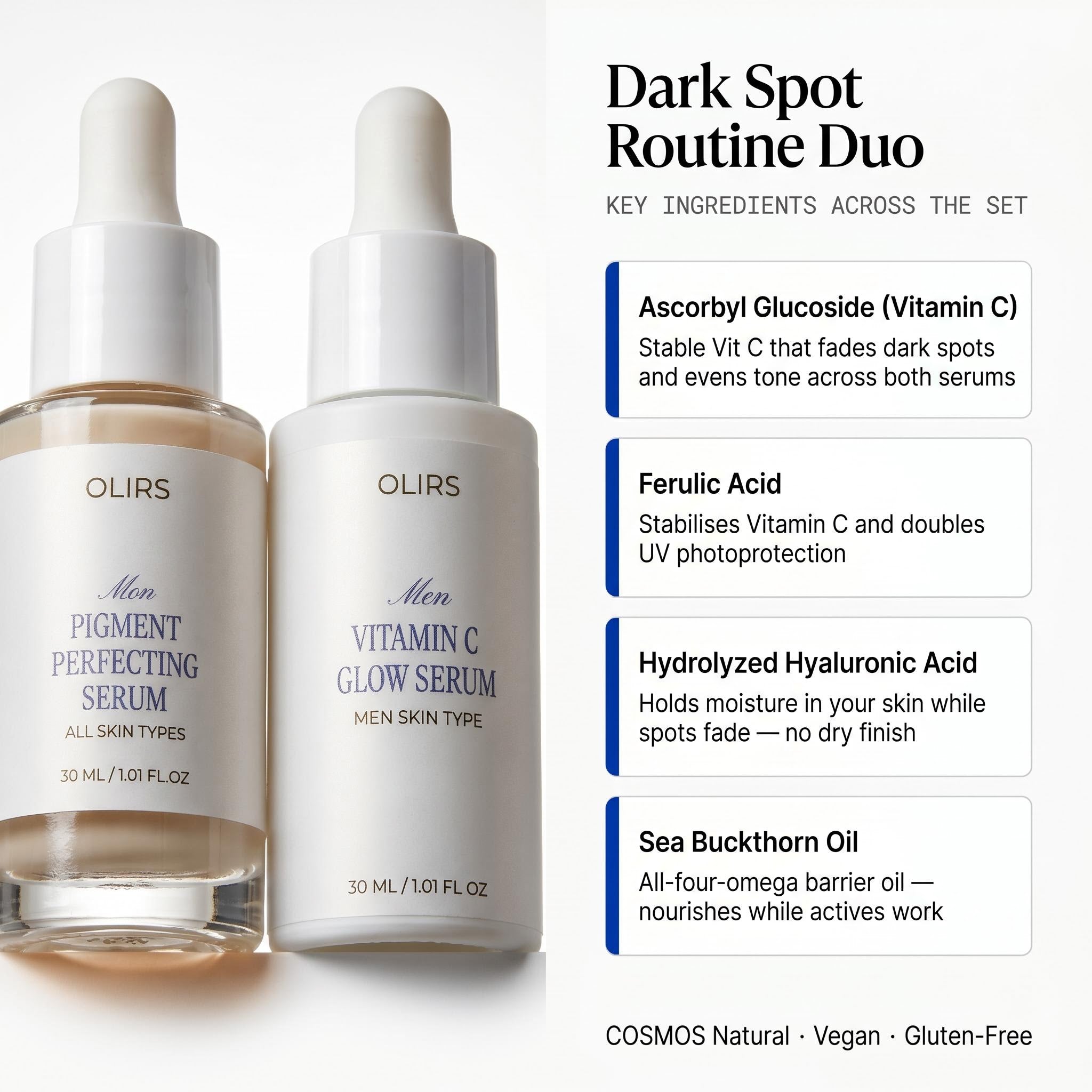 Dark Spot Routine Duo - Bundle Ingredients | OLIRS Men's Skincare